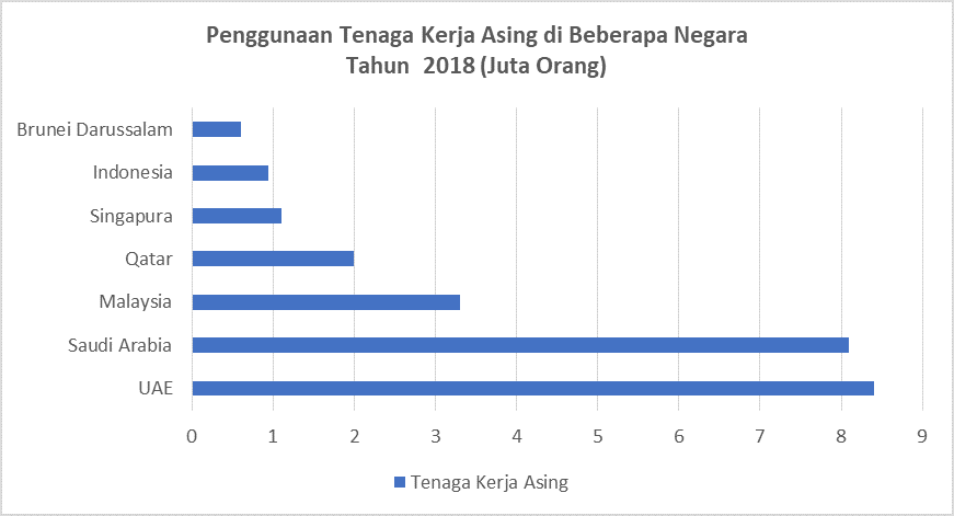 Penggunaan Tenaga Kerja Asing