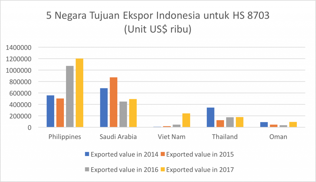 5 Negara Tujuan Ekspor Indonesia